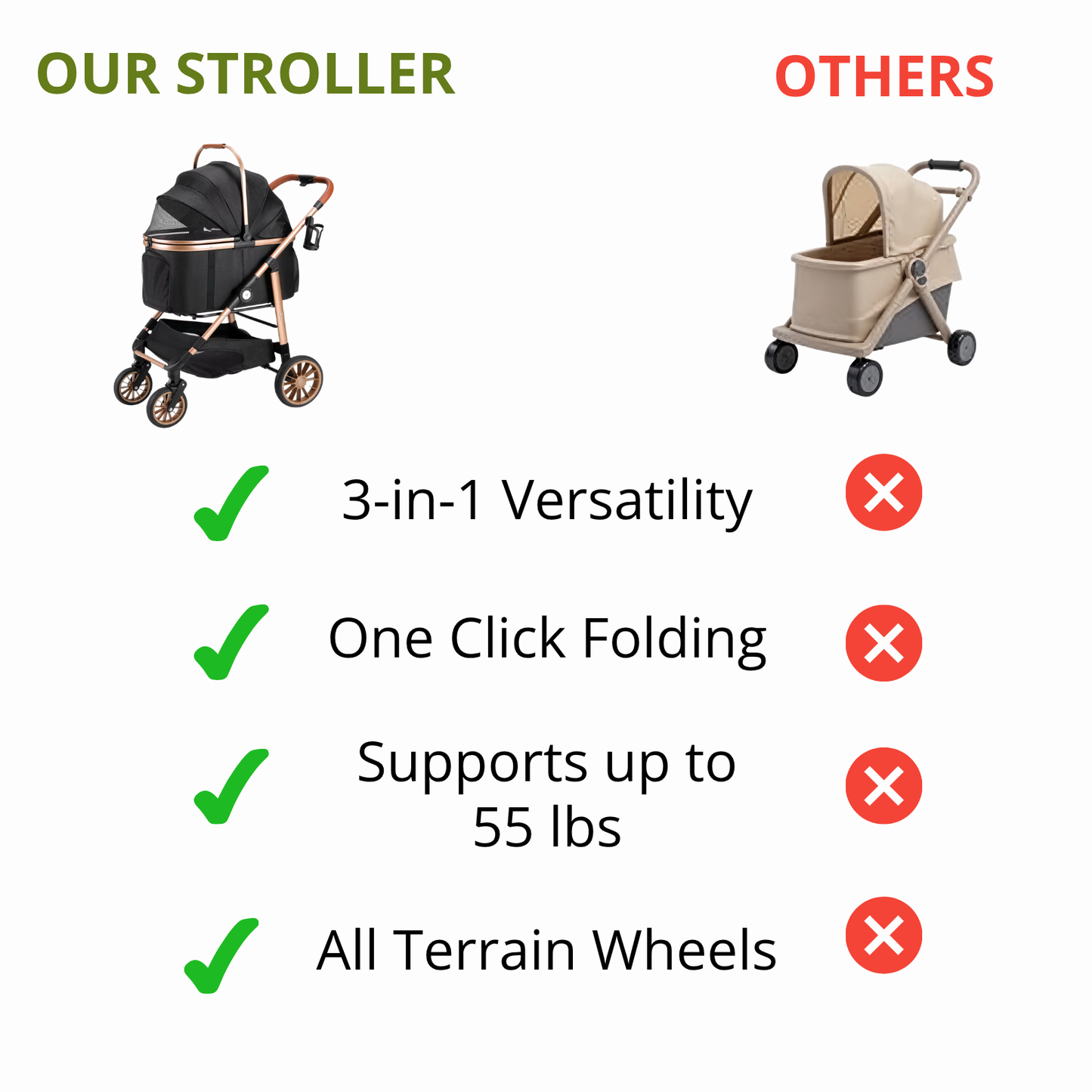 Pet Stroller 3-in-1 with Detachable Carrier