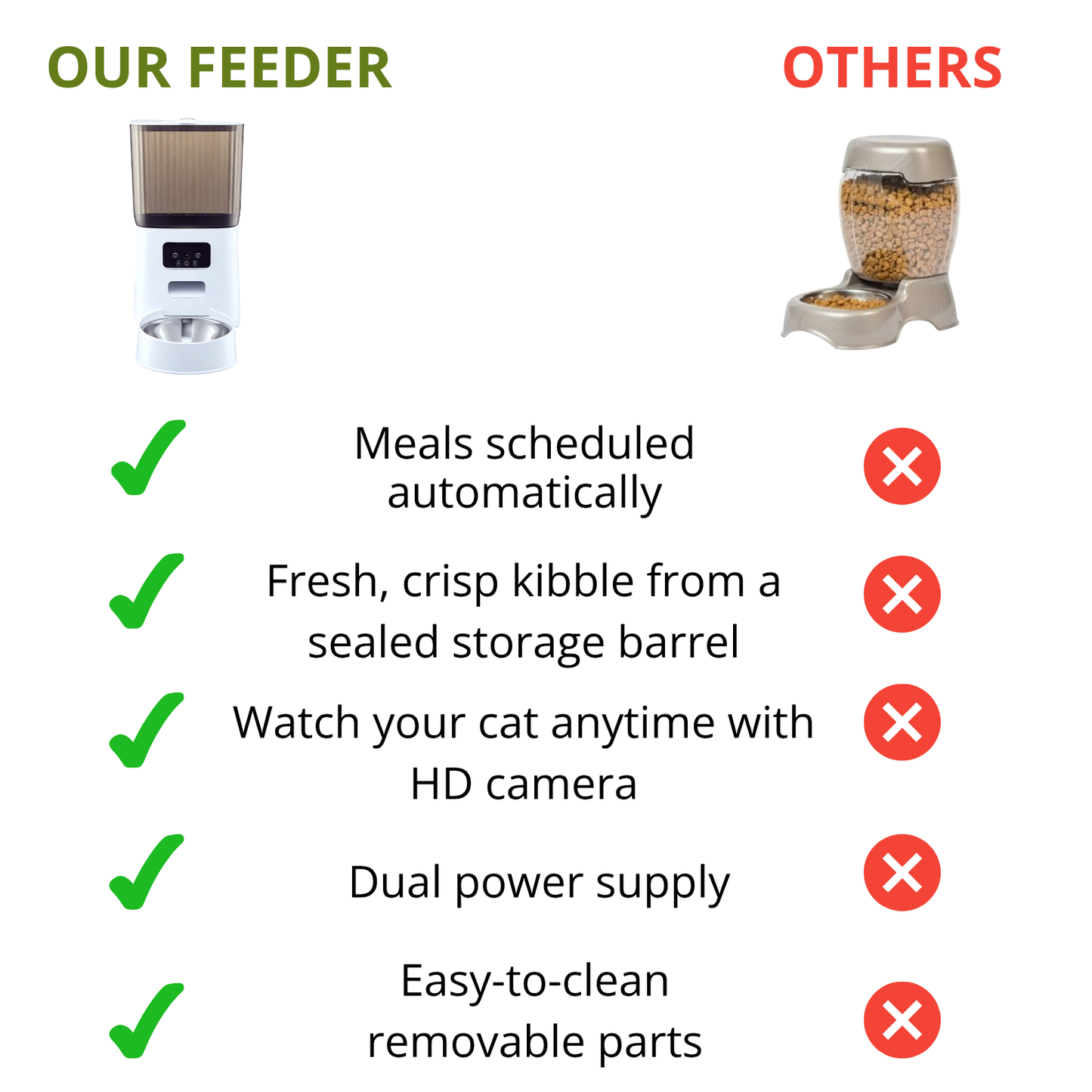 5L Automatic Cat Feeder With Camera