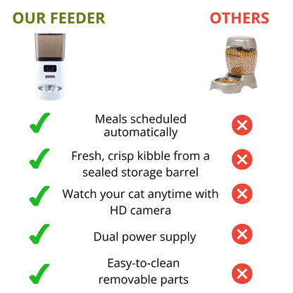 5L Automatic Cat Feeder With Camera